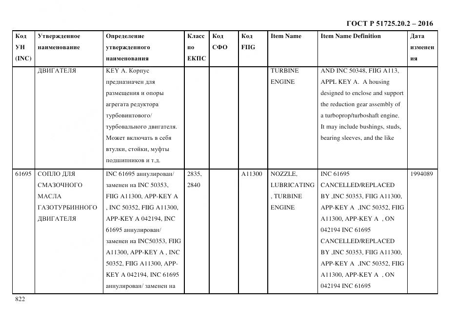 ГОСТ Р 51725.20.2-2016, страница 834