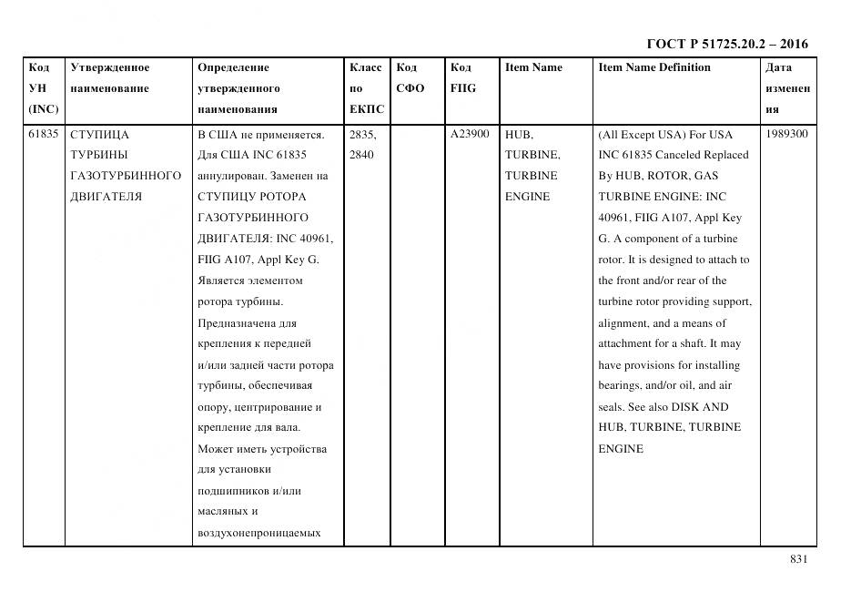 ГОСТ Р 51725.20.2-2016, страница 843