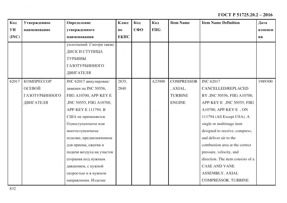ГОСТ Р 51725.20.2-2016, страница 844