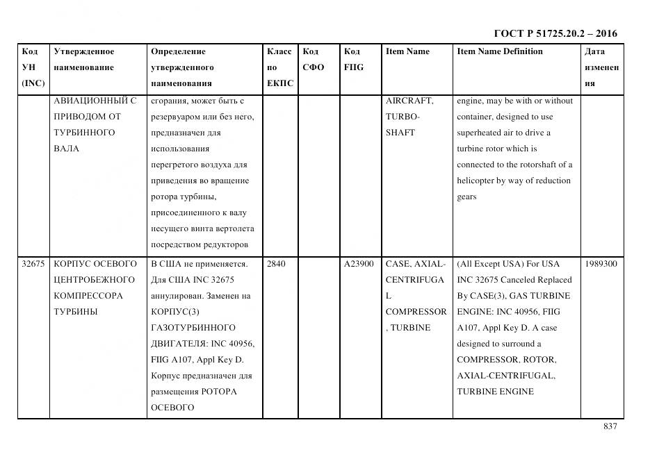 ГОСТ Р 51725.20.2-2016, страница 849