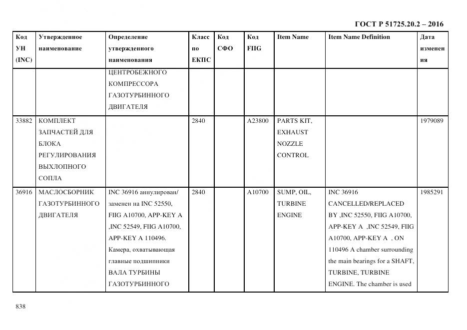 ГОСТ Р 51725.20.2-2016, страница 850