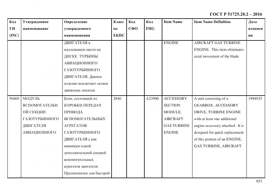 ГОСТ Р 51725.20.2-2016, страница 865