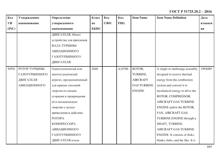 ГОСТ Р 51725.20.2-2016, страница 901