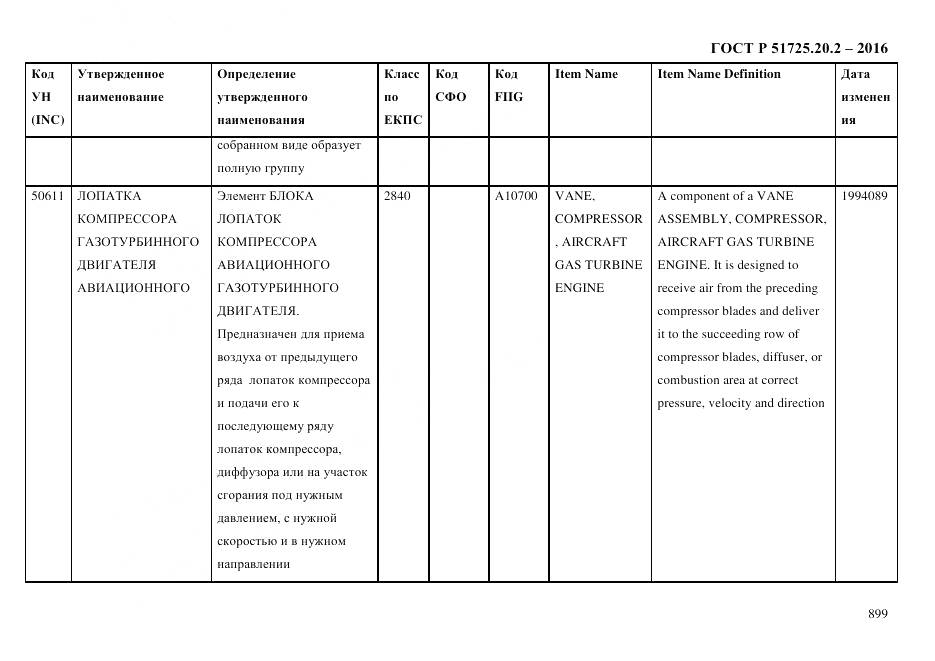 ГОСТ Р 51725.20.2-2016, страница 911