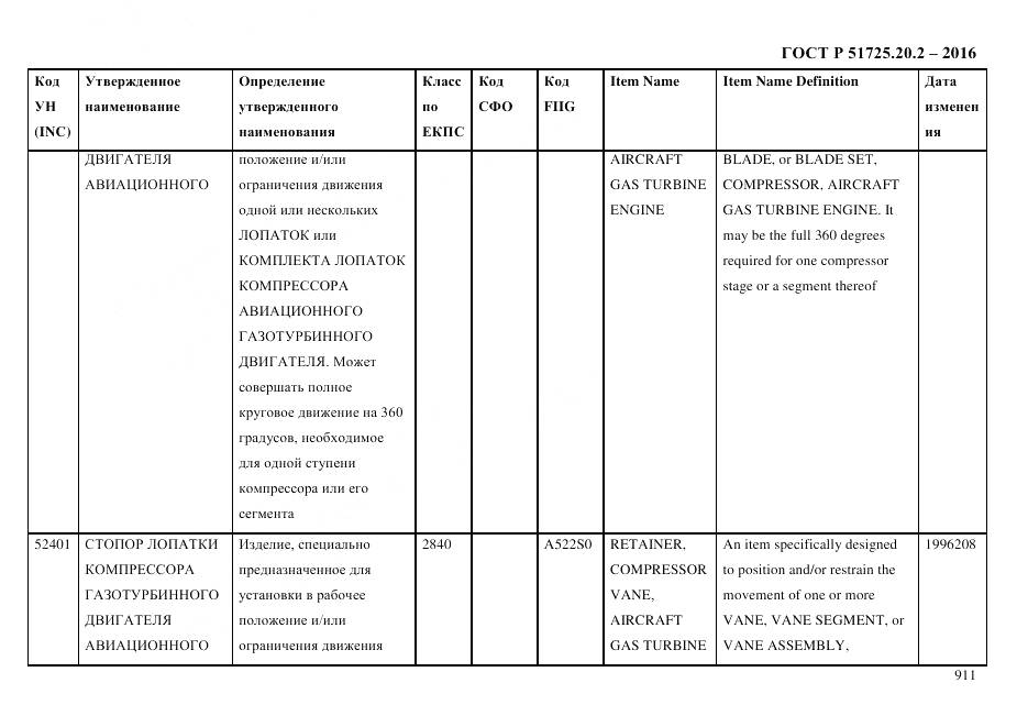 ГОСТ Р 51725.20.2-2016, страница 923