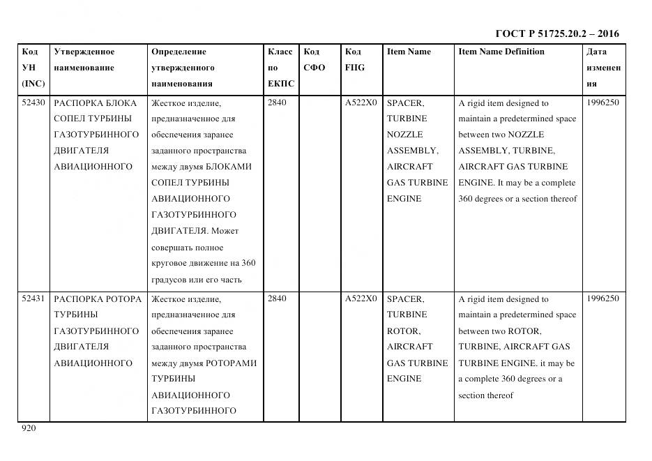ГОСТ Р 51725.20.2-2016, страница 932