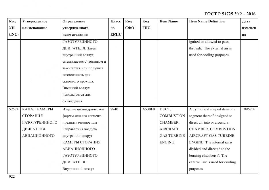 ГОСТ Р 51725.20.2-2016, страница 934