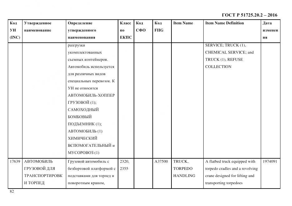 ГОСТ Р 51725.20.2-2016, страница 94