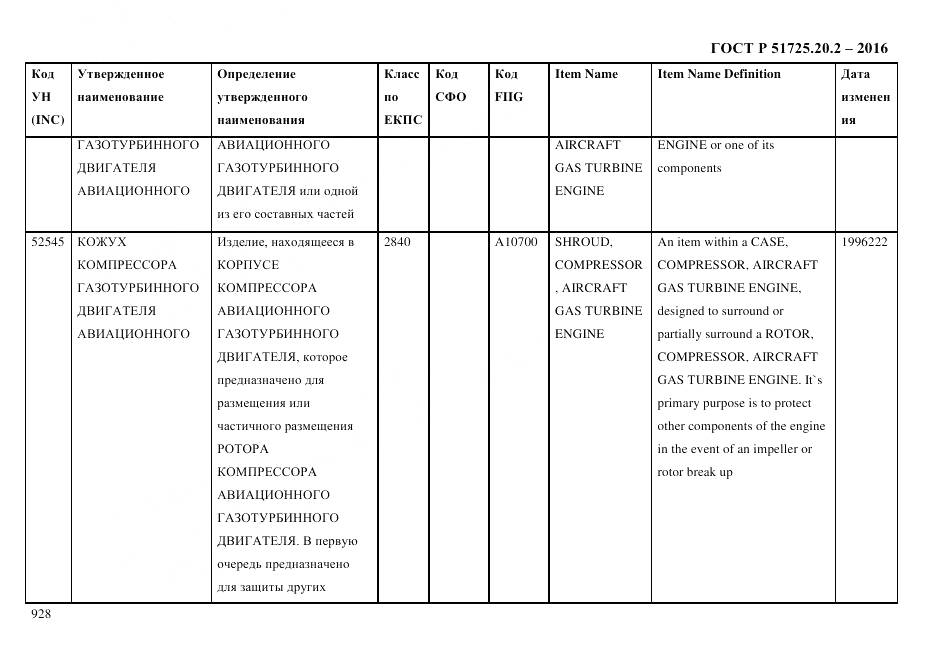 ГОСТ Р 51725.20.2-2016, страница 940