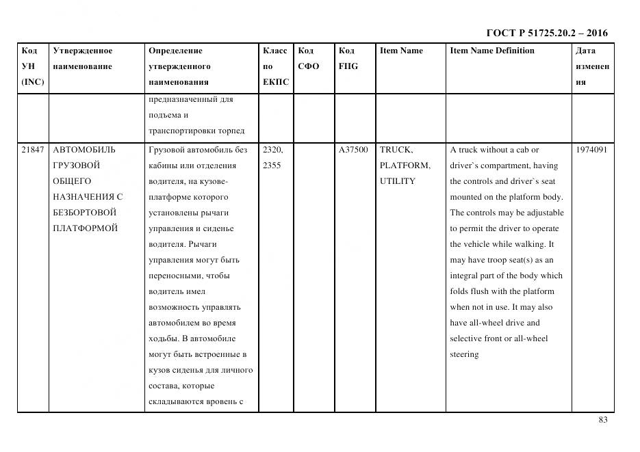 ГОСТ Р 51725.20.2-2016, страница 95