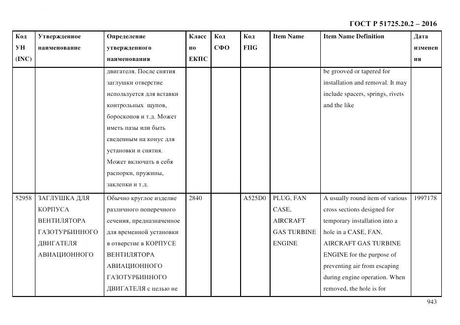 ГОСТ Р 51725.20.2-2016, страница 955
