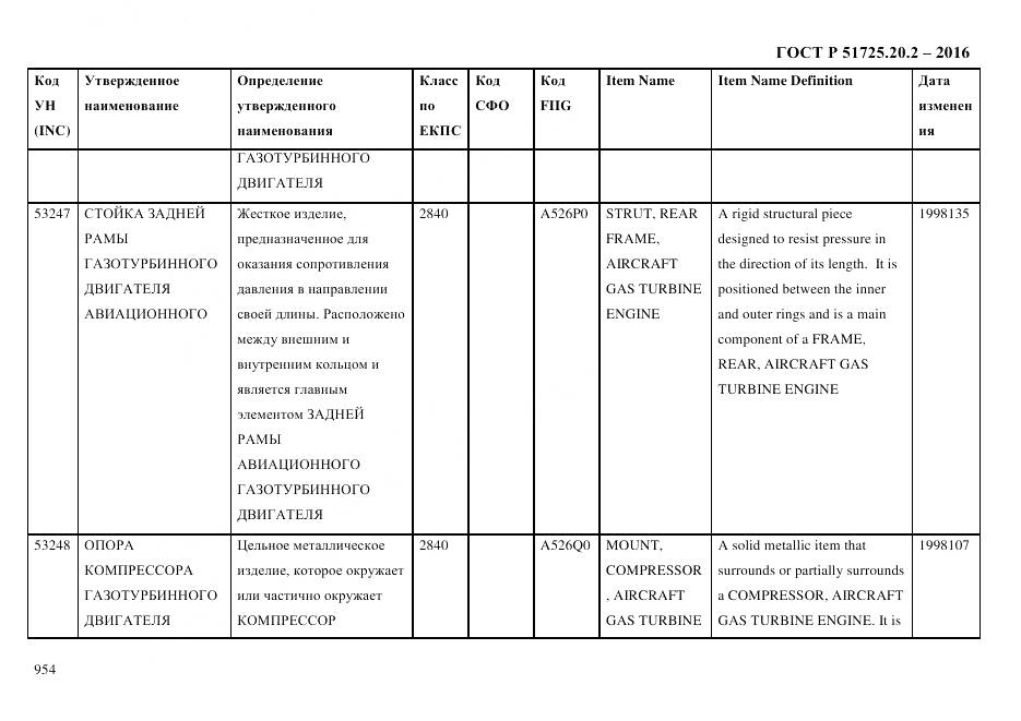 ГОСТ Р 51725.20.2-2016, страница 966