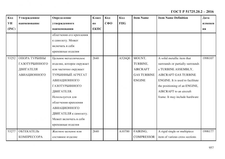 ГОСТ Р 51725.20.2-2016, страница 969
