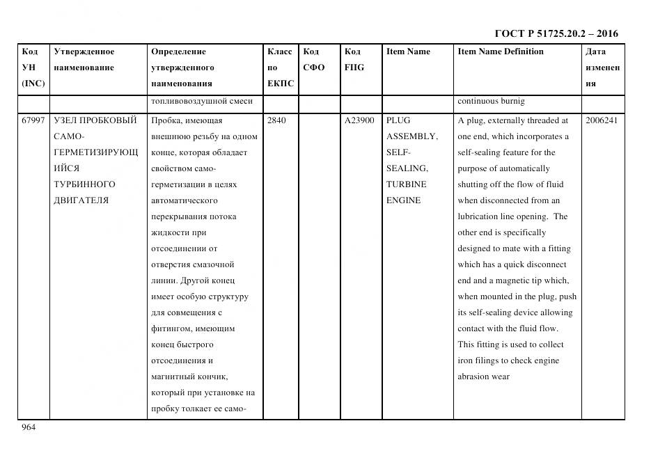 ГОСТ Р 51725.20.2-2016, страница 976
