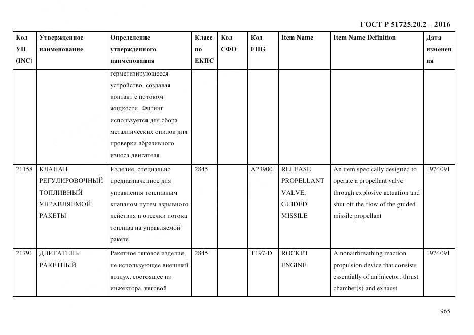 ГОСТ Р 51725.20.2-2016, страница 977