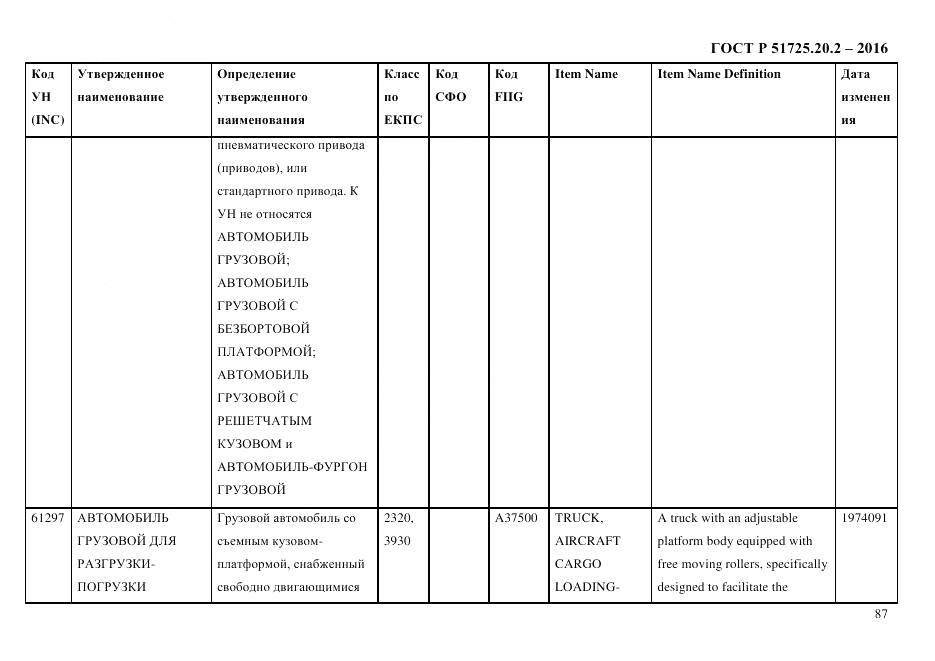 ГОСТ Р 51725.20.2-2016, страница 99