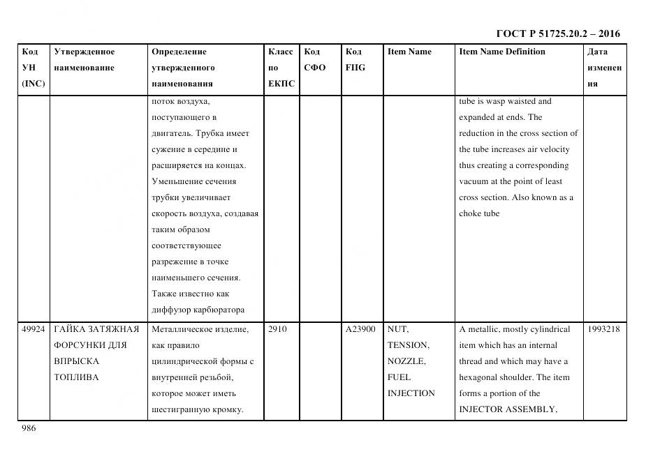 ГОСТ Р 51725.20.2-2016, страница 998