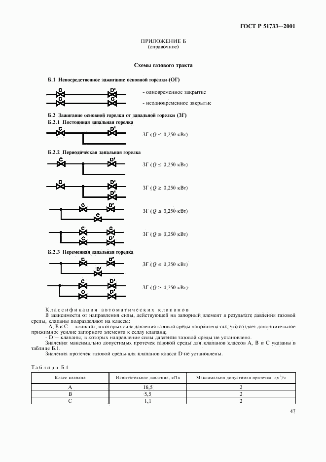 ГОСТ Р 51733-2001, страница 50