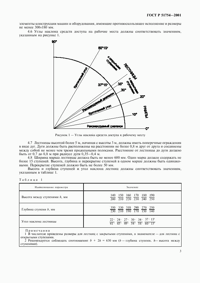 ГОСТ Р 51754-2001, страница 5