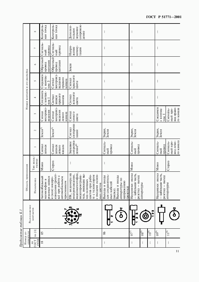 ГОСТ Р 51771-2001, страница 15