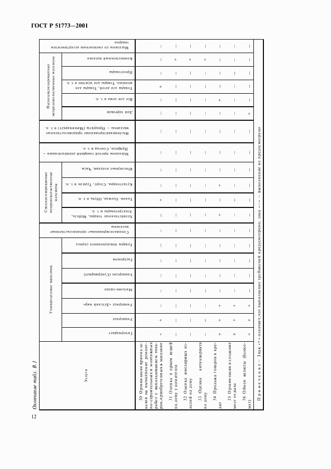ГОСТ Р 51773-2001, страница 14