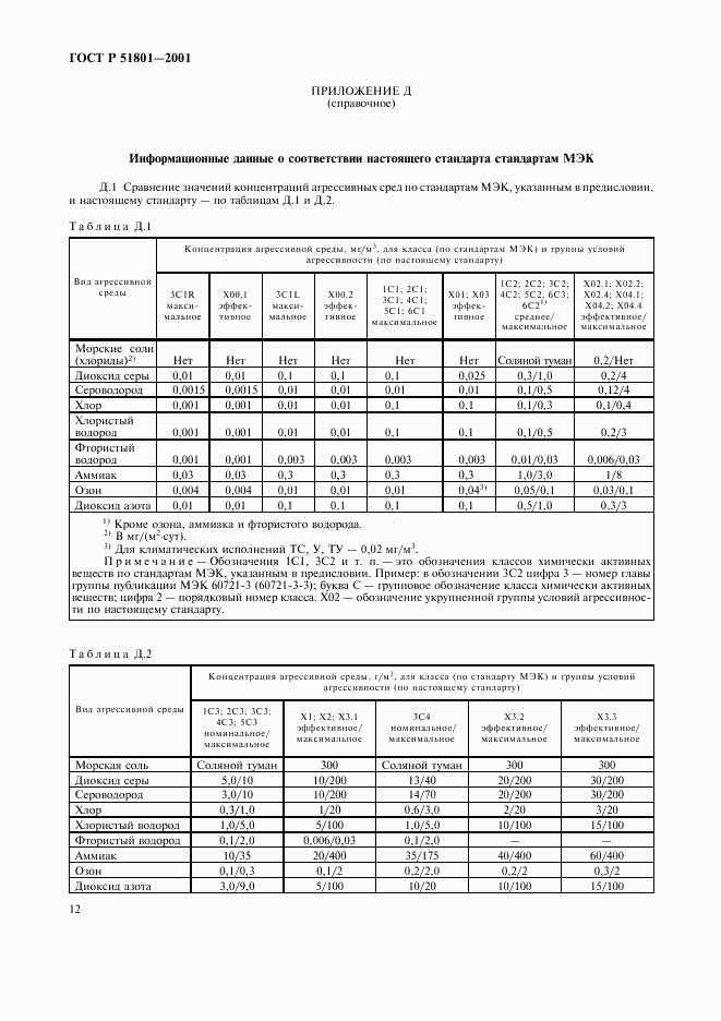 ГОСТ Р 51801-2001, страница 16