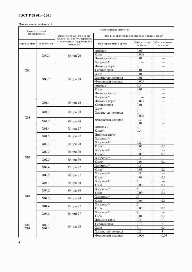 ГОСТ Р 51801-2001, страница 8