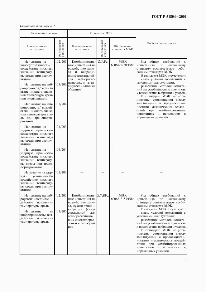 ГОСТ Р 51804-2001, страница 10