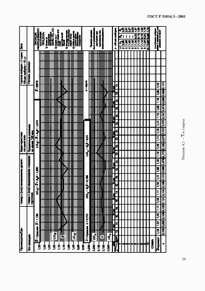 ГОСТ Р 51814.3-2001, страница 31