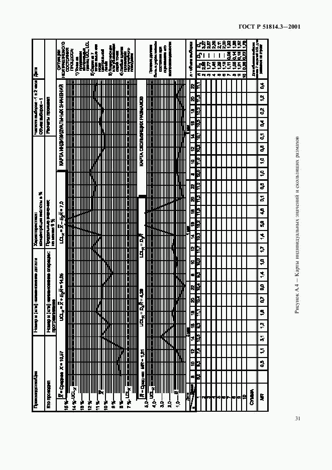 ГОСТ Р 51814.3-2001, страница 33
