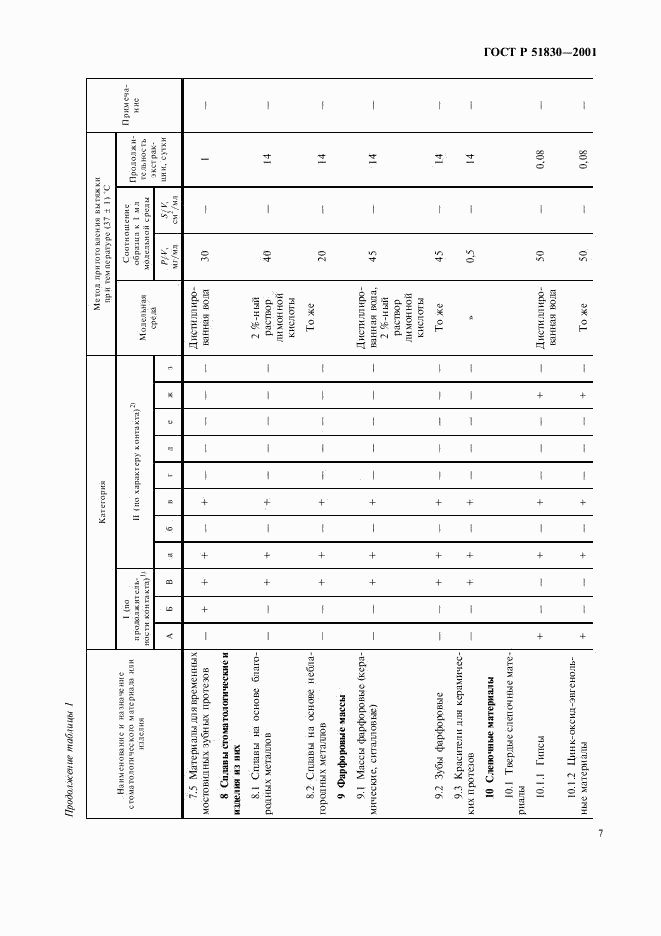ГОСТ Р 51830-2001, страница 11