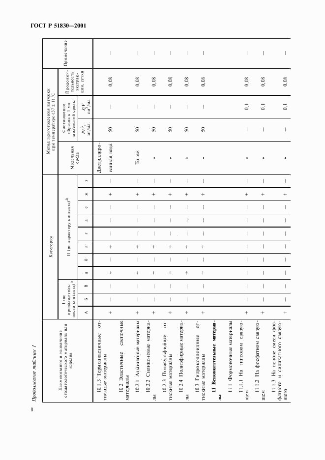 ГОСТ Р 51830-2001, страница 12