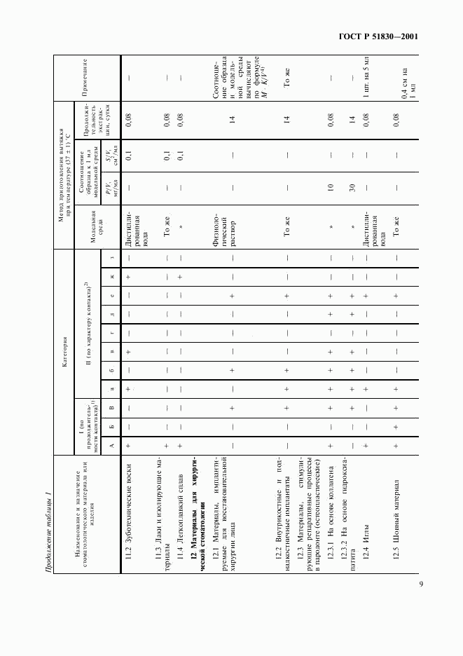 ГОСТ Р 51830-2001, страница 13