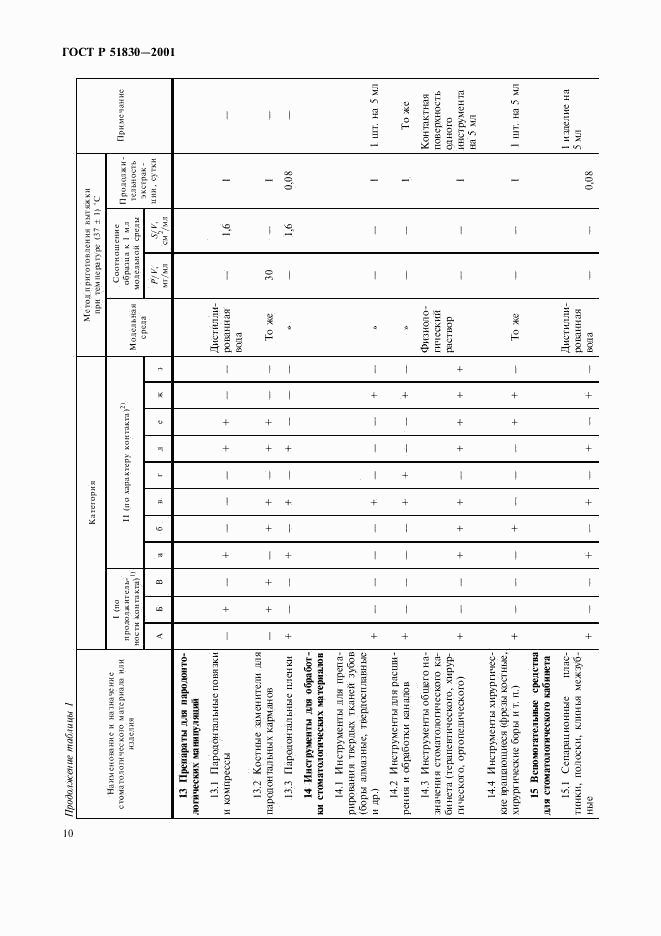 ГОСТ Р 51830-2001, страница 14