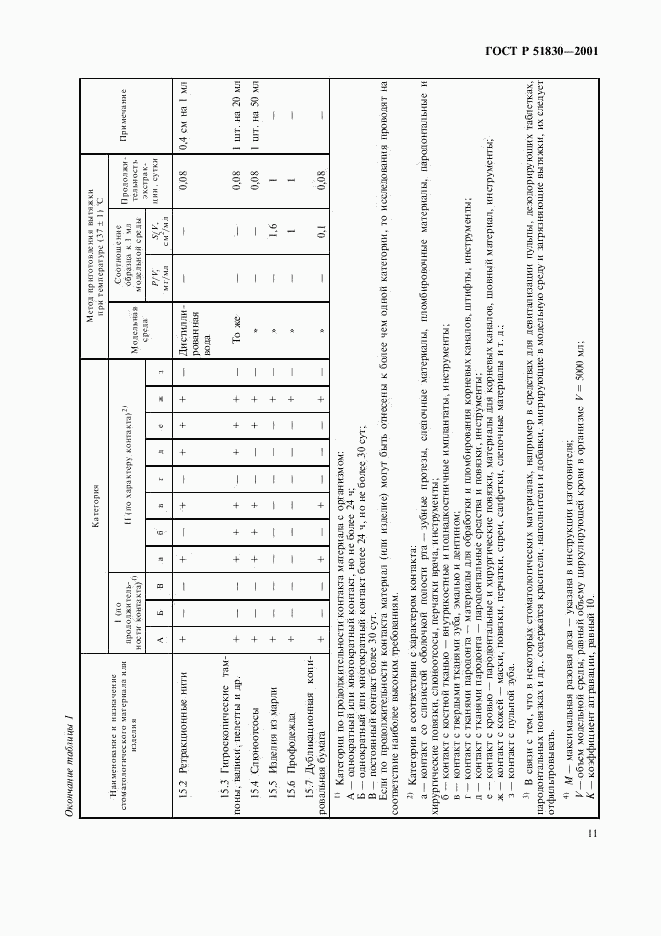 ГОСТ Р 51830-2001, страница 15