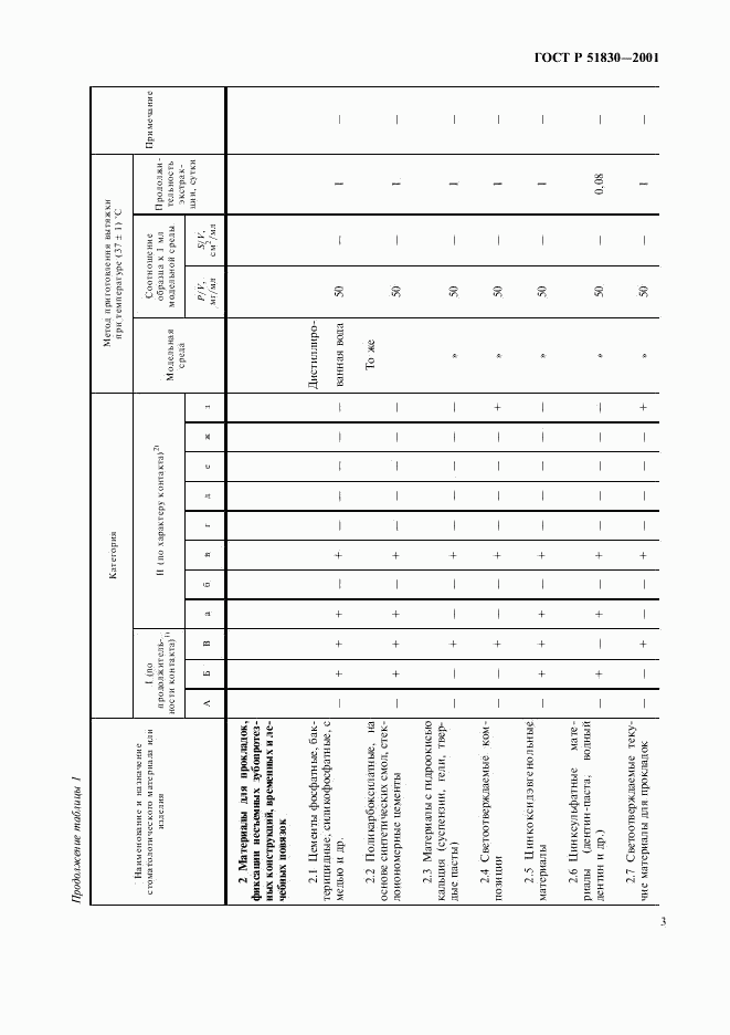 ГОСТ Р 51830-2001, страница 7