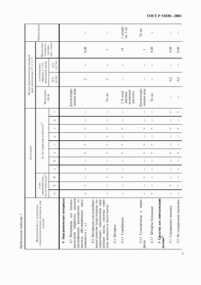 ГОСТ Р 51830-2001, страница 9