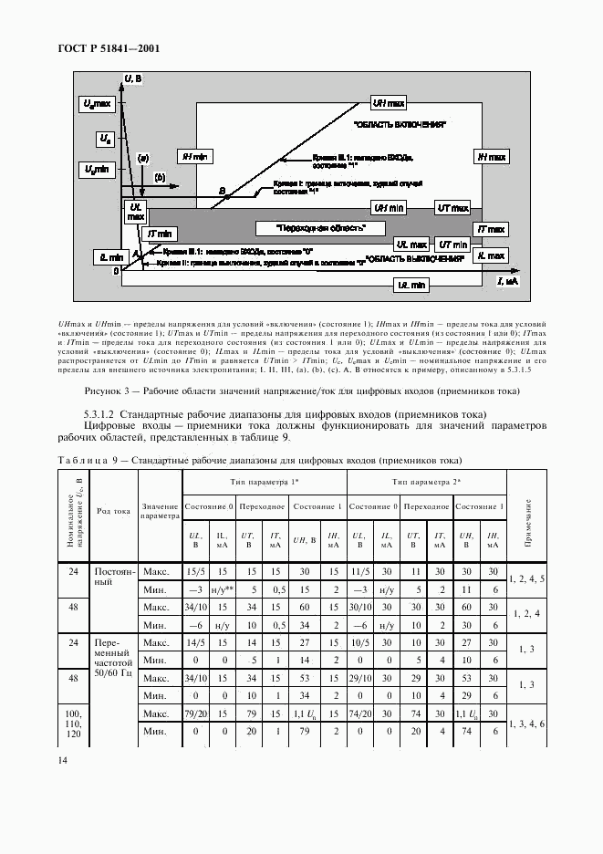 ГОСТ Р 51841-2001, страница 18