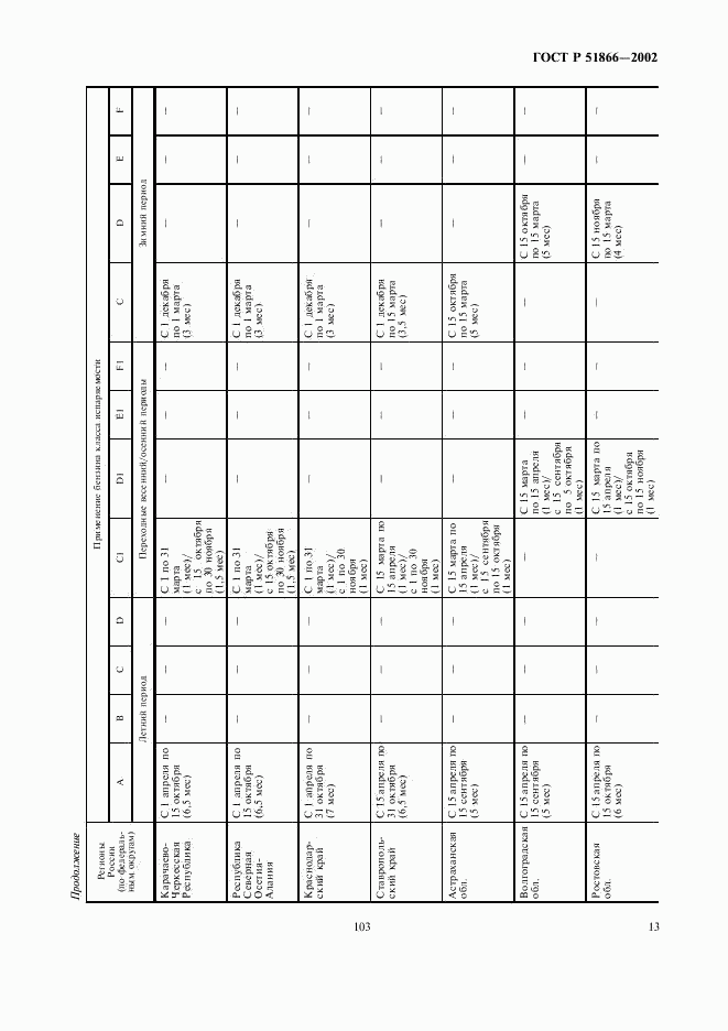 ГОСТ Р 51866-2002, страница 15