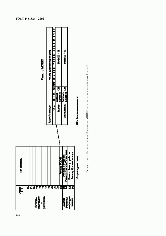 ГОСТ Р 51884-2002, страница 168