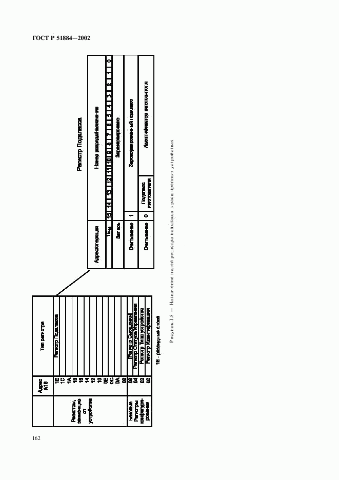 ГОСТ Р 51884-2002, страница 170