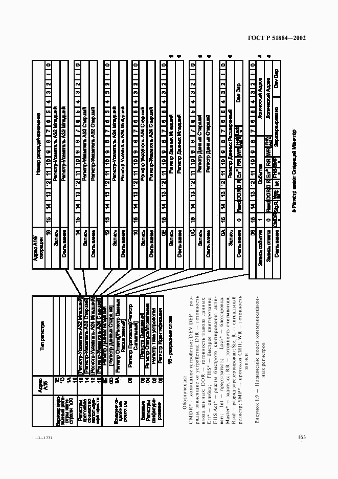 ГОСТ Р 51884-2002, страница 171