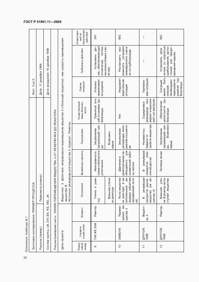 ГОСТ Р 51901.11-2005, страница 24