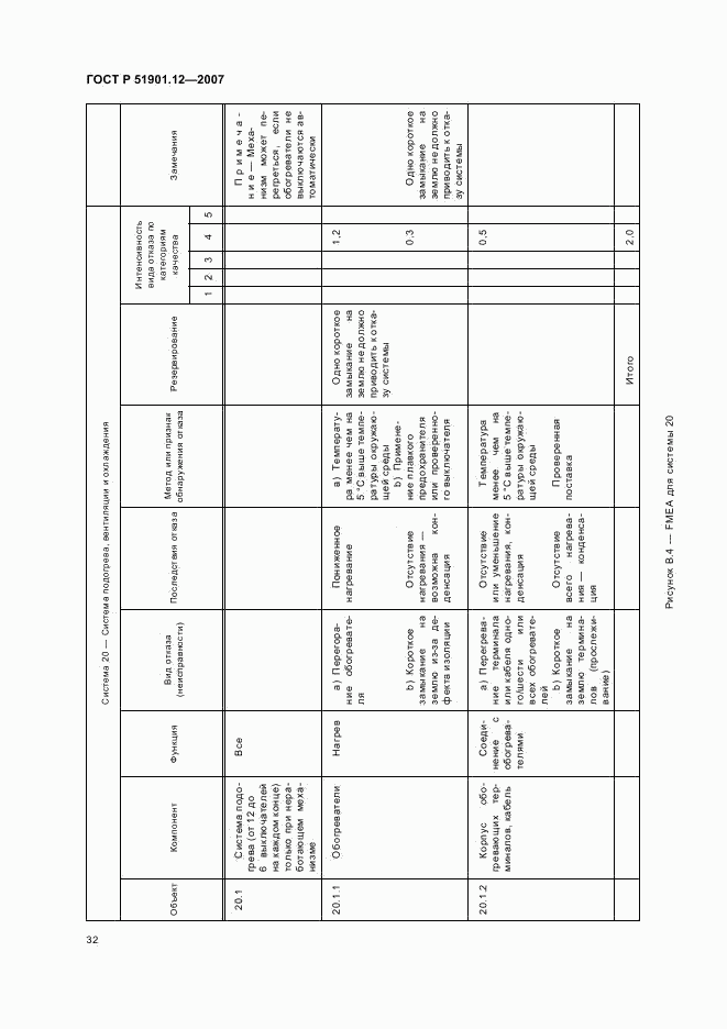 ГОСТ Р 51901.12-2007, страница 36