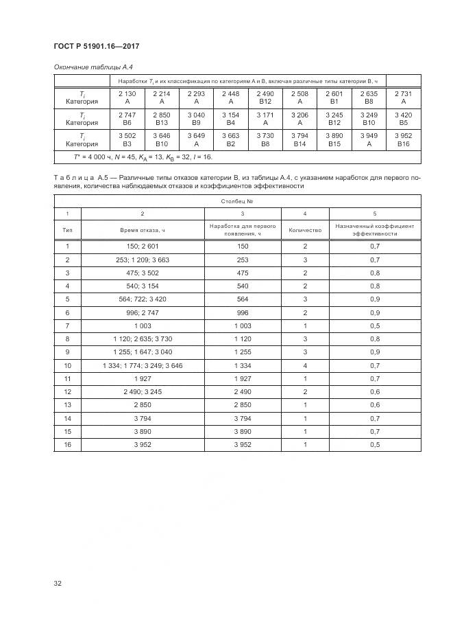 ГОСТ Р 51901.16-2017, страница 36