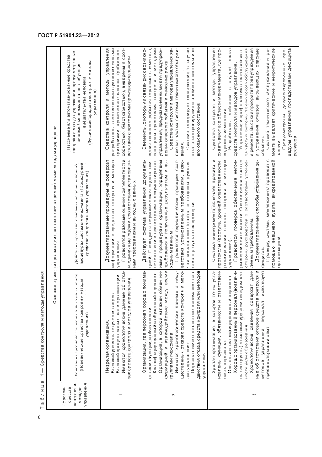 ГОСТ Р 51901.23-2012, страница 12