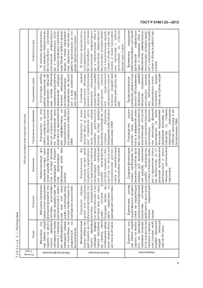 ГОСТ Р 51901.23-2012, страница 13