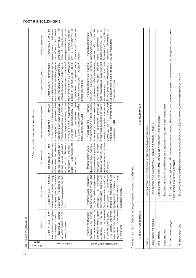 ГОСТ Р 51901.23-2012, страница 14