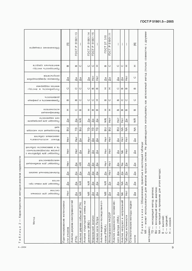 ГОСТ Р 51901.5-2005, страница 14
