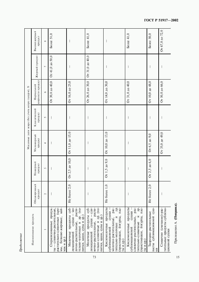ГОСТ Р 51917-2002, страница 19